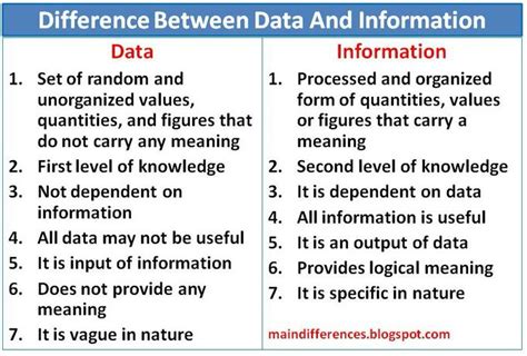 what is the fundamental distinction between data and information in a database