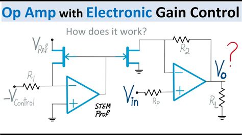 what is the gain control on an amplifier