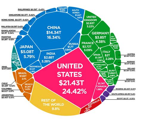 what is the gdp by country