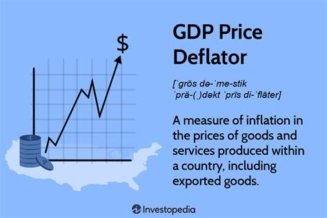 what is the gdp index