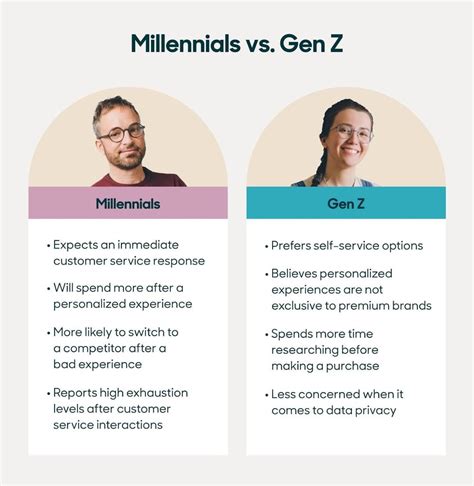 what is the gen z generation like