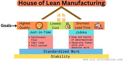 What is lean management Lean Management Principles