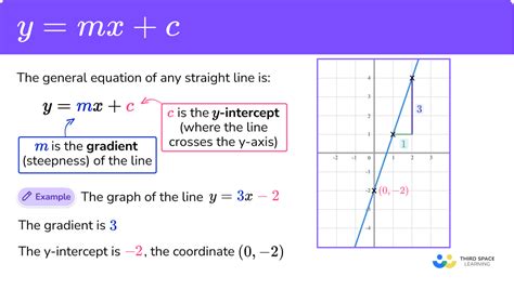 what is the gradient in y=mx+c