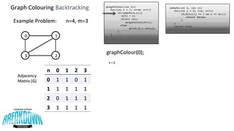 what is the graph colouring problem in backtracking