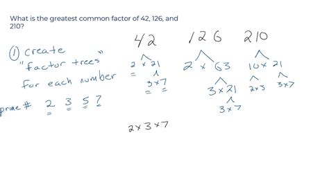 what is the greatest common factor 42 126 210