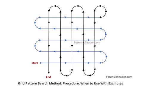 what is the grid search method