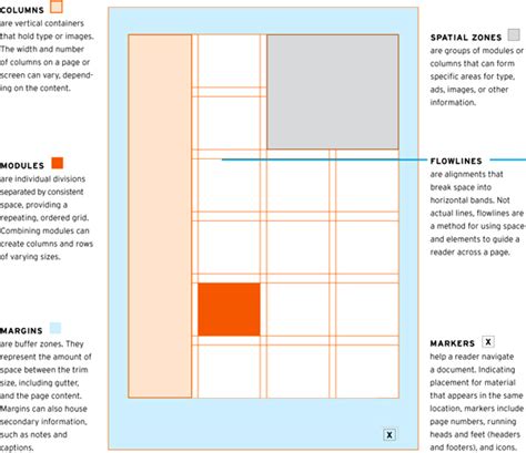 what is the grid system in graphic design