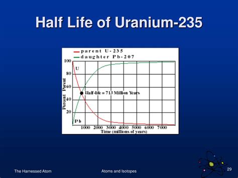 what is the half life of uranium 235