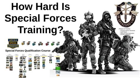 what is the hardest special forces training