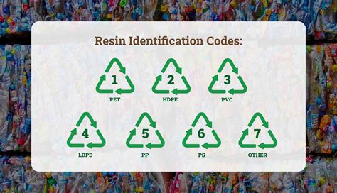 What Is The Harmonized Code For Plastic Resin