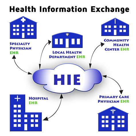 what is the healthcare exchange