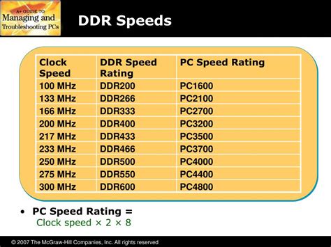 What Is The Highest Clock Speed For Ddr2 Ram