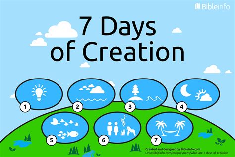 what is the highest creation of god
