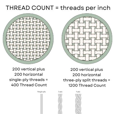 What Is The Highest Possible Thread Count