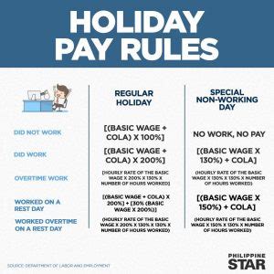 what is the holiday pay rate