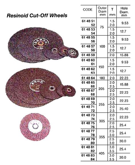 What Is The Hs Code For Cutting Wheel