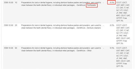 What Is The Hs Code For Toothpaste