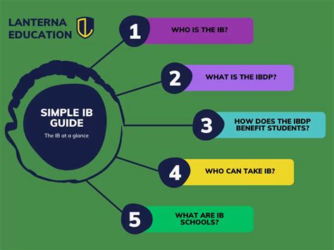 what is the ib program simple definition