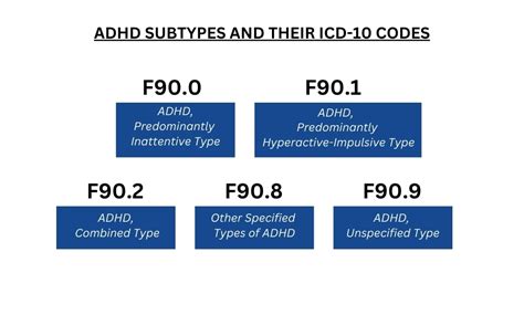 what is the icd 10 code for adhd combined type