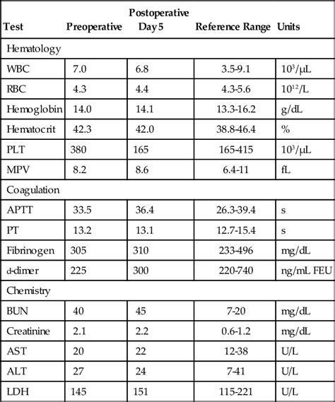 what is the icd 10 code for cbc with diff