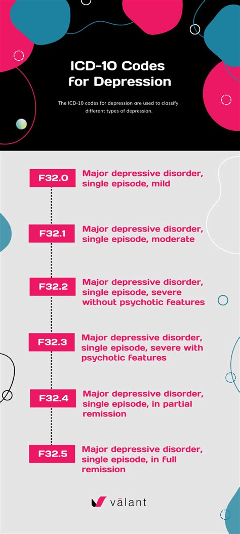 what is the icd 10 code for depression with suicidal thoughts