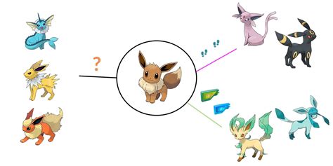 what is the ice evolution of eevee