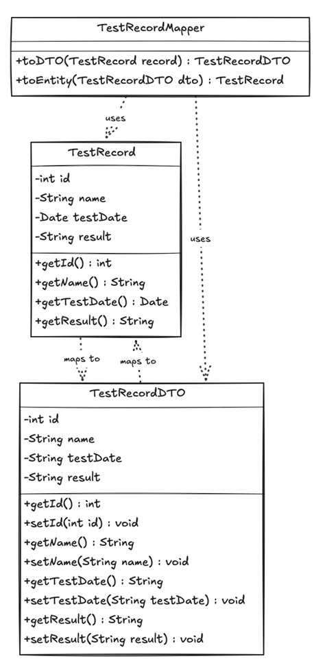 what is the implicit return type of the constructor