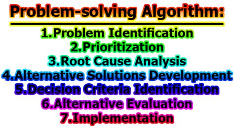 what is the importance of algorithm in problem solving