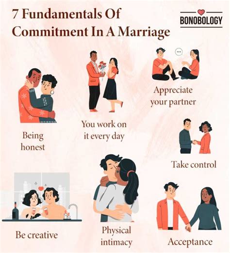 what is the importance of commitment in marriage