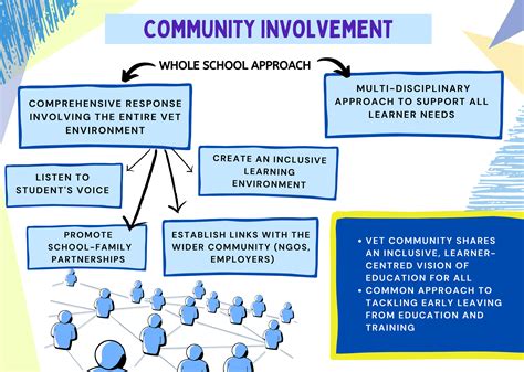 what is the importance of community involvement in program implementation