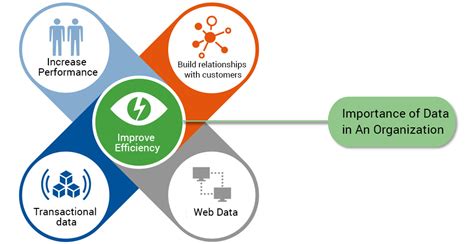 what is the importance of data analytics in business