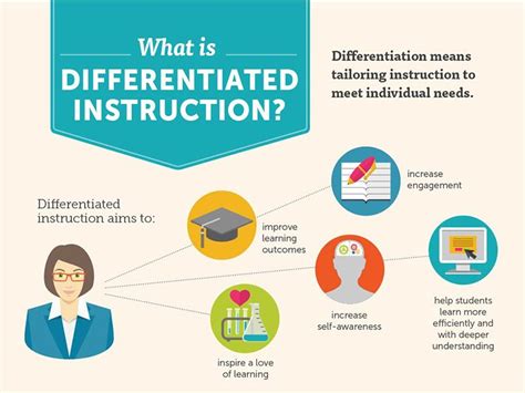 what is the importance of differentiated instruction in teaching
