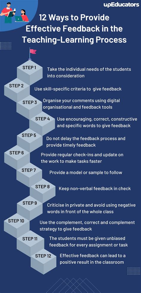 what is the importance of feedback in teaching and learning process