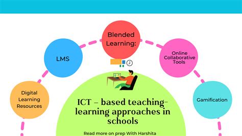 what is the importance of integration of ict in teaching and learning