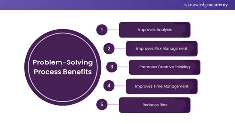what is the importance of logic in problem solving explain with an example
