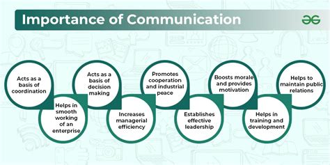 what is the importance of means of communication class 7