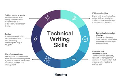 what is the importance of precision in technical writing