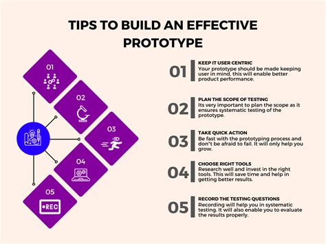what is the importance of prototyping in design thinking in business process modelling