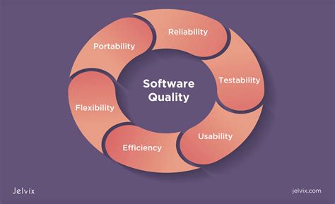 what is the importance of quality control in software