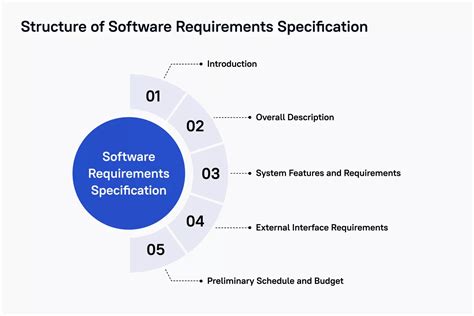 what is the importance of software requirement specification srs document