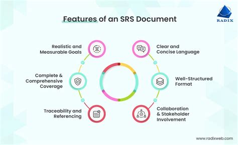 what is the importance of srs in software engineering