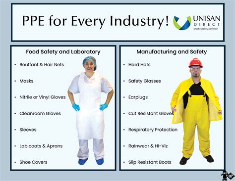 What Is The Importance Of Using Ppe In Food Processing