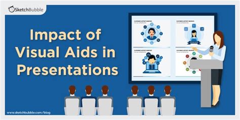 what is the importance of visual aids in presentation