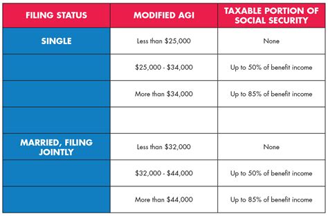 what is the income tax on social security benefits