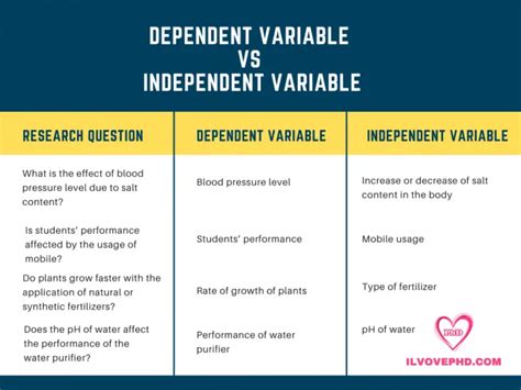what is the independent variable in quantitative research