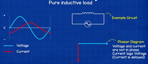 What Is The Inductive Load
