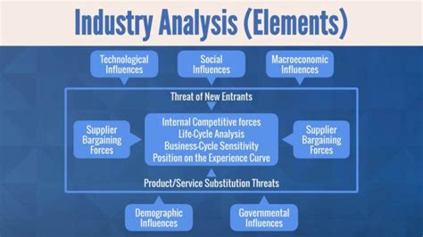 What Is The Industry Analysis Process