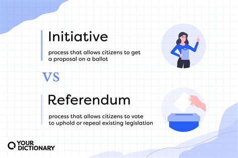 what is the initiative and referendum process