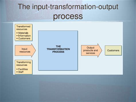 what is the input transformation output process in operations management