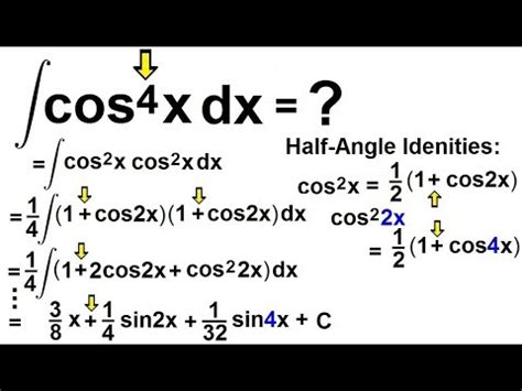what is the integral of cos x 4